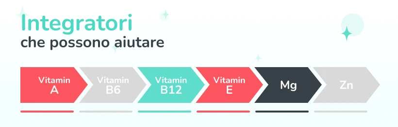 i minerali e le vitamine necessari